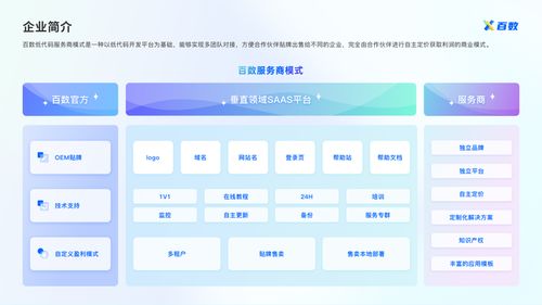 數(shù)字化轉(zhuǎn)型 傳統(tǒng)門(mén)店突破困境，實(shí)現(xiàn)可持續(xù)發(fā)展的必由之路